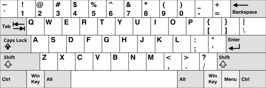 Qwerty Layout