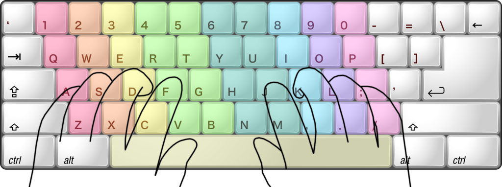 Resting position of fingers on the home row